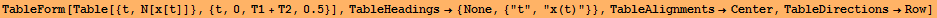 TableForm[Table[{t, N[x[t]]}, {t, 0, T1 + T2, 0.5}], TableHeadings&rarr; {None, {"t", "x(t)"}}, TableAlignments&rarr;Center, TableDirections&rarr;Row]